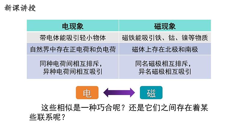 16.2 奥斯特的发现第5页