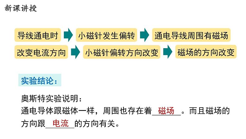 16.2 奥斯特的发现第8页