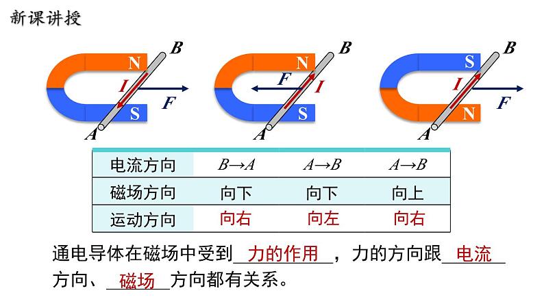 17.2 探究电动机转动的原理 课件 ---2023—2024学年沪粤版物理九年级下册06