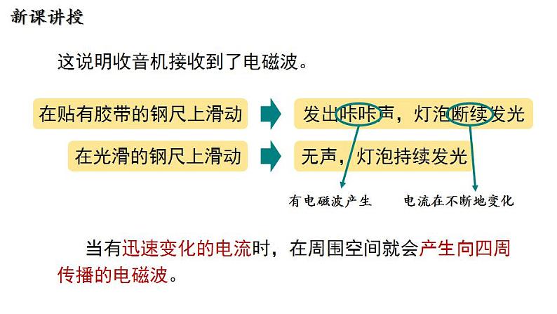 19.1 最快的“信使” 课件 ---2023—2024学年沪粤版物理九年级下册06