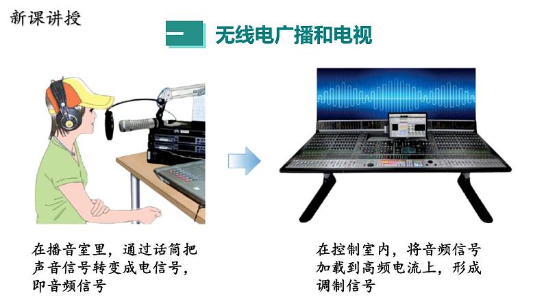 19.2 广播电视与通信 课件 ---2023—2024学年沪粤版物理九年级下册04