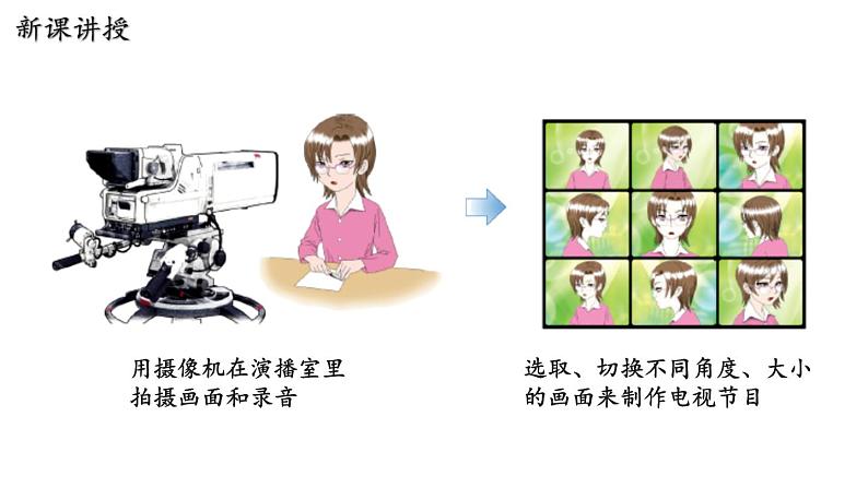 19.2 广播电视与通信 课件 ---2023—2024学年沪粤版物理九年级下册07