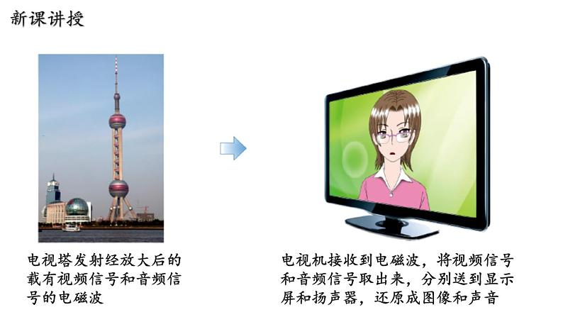 19.2 广播电视与通信 课件 ---2023—2024学年沪粤版物理九年级下册08