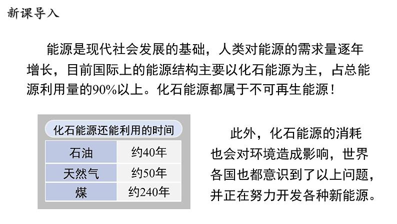 20.2 开发新能源第4页