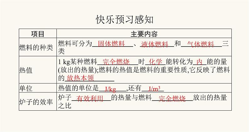 北师大版九年级物理第十章机械能、内能及其转化六燃料的利用和环境保护课件02