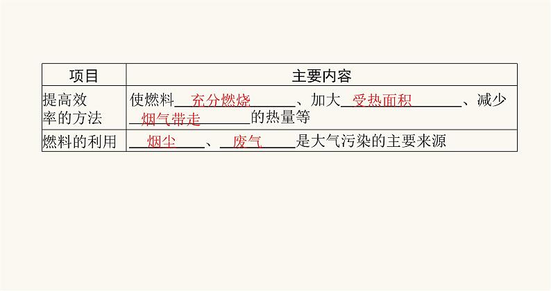 北师大版九年级物理第十章机械能、内能及其转化六燃料的利用和环境保护课件03