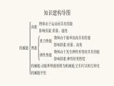 北師大版九年級物理第十章機械能、內(nèi)能及其轉(zhuǎn)化本章整合課件