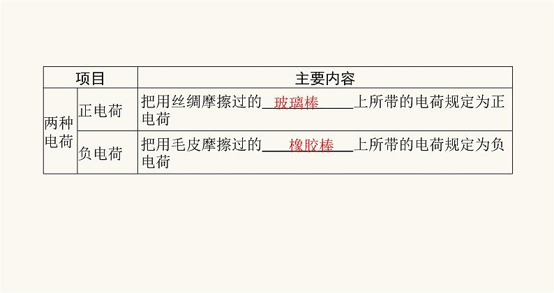 北师大版九年级物理第十一章简单电路三电荷课件03