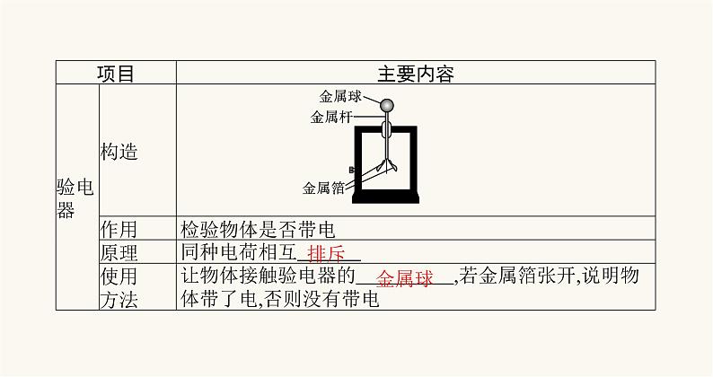 北师大版九年级物理第十一章简单电路三电荷课件04