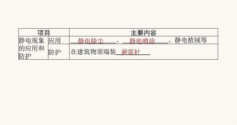 北师大版九年级物理第十一章简单电路三电荷课件05