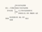 北师大版九年级物理第十一章简单电路本章整合课件