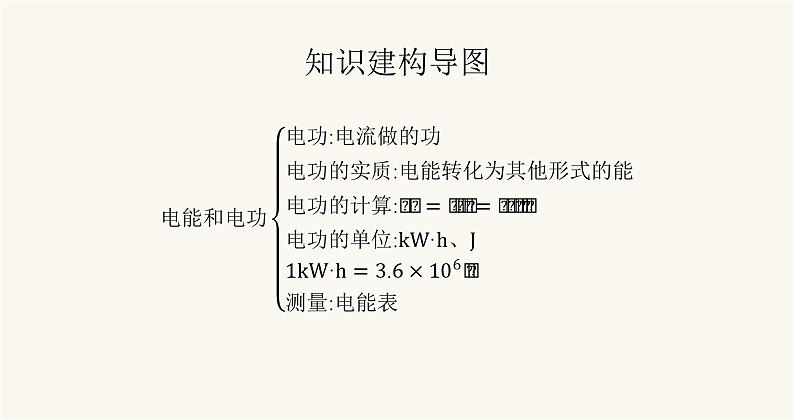 北师大版九年级物理第十三章电功和电功率本章整合课件02