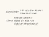 北师大版九年级物理第十四章磁现象本章整合课件