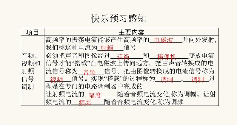 北师大版九年级物理第十五章怎样传递信息——通信技术简介二广播和电视课件02