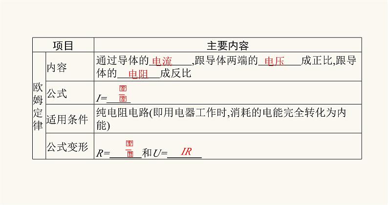 北师大版九年级物理第十二章欧姆定律一学生实验探究——电流与电压电阻的关系课件03