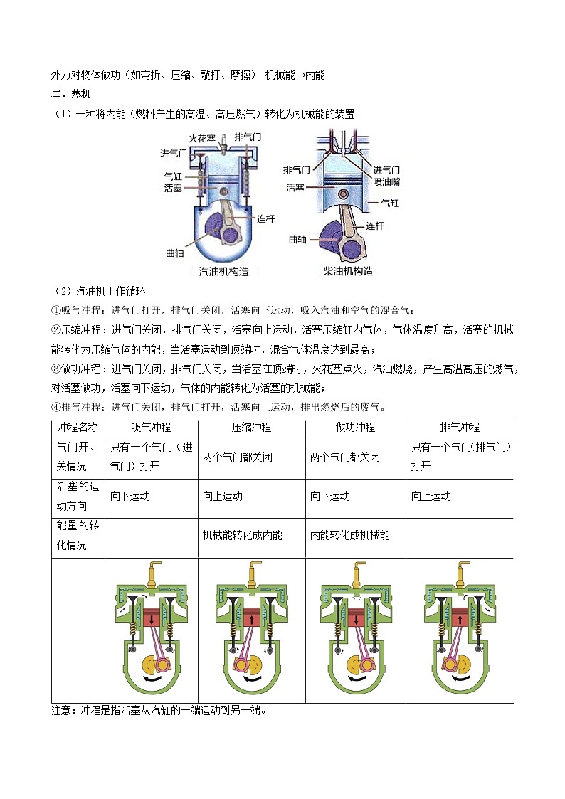 12.4 机械能与内能的相互转化（解析版）第2页