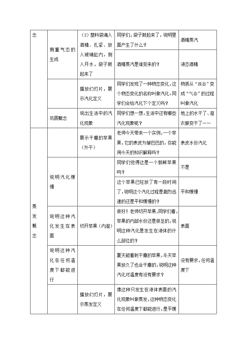 课时2.2  汽化和液化（教案）-2021年八年级上册精品课堂设计（苏科版）02