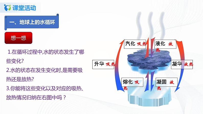 专题2.5  水循环（课件）-2021年八年级上册精品课堂设计（苏科版）07