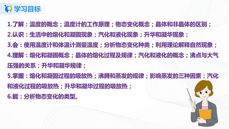 专题2.6  第二章  物态变化复习总结（课件）-2021年八年级上册精品课堂设计（苏科版）03