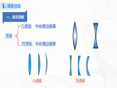 4.2  透镜（课件）-2021年八年级上册（苏科版）