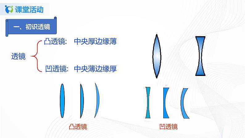 4.2  透镜（课件）-2021年八年级上册（苏科版）05