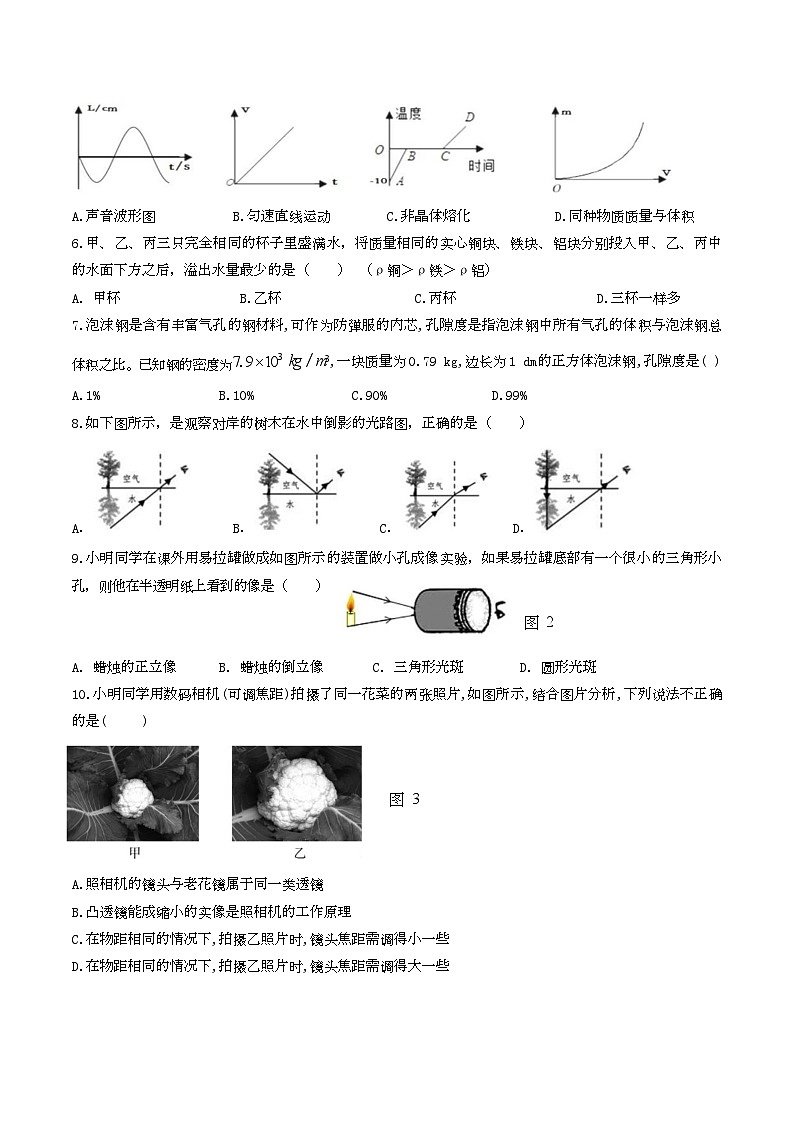 广东省广州市荔湾区西关广雅实验学校2022-2023学年上学期八年级期末综合训练物理试卷第2页