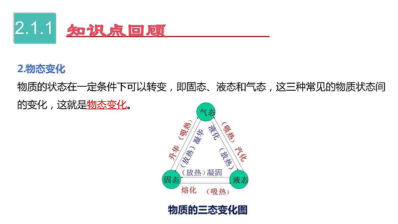 第2~3章 物态变化、光现象【考点讲解】-2023-2024学年八年级物理上学期期末考点全预测（苏科版）课件PPT第5页