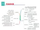 第4~5章 光的折射 透镜、物体的运动【考点讲解】-2023-2024学年八年级物理上学期期末考点全预测（苏科版）课件PPT