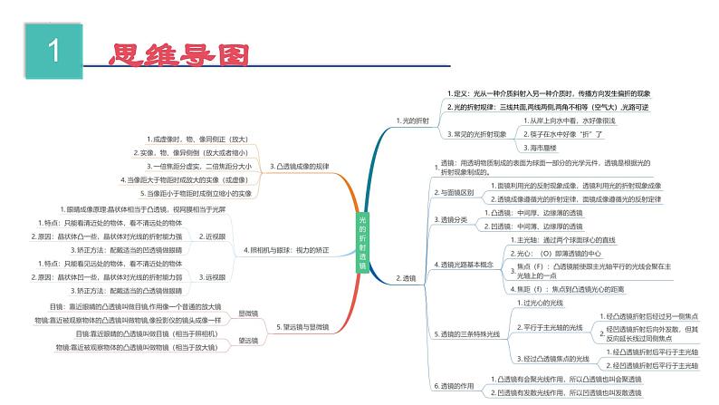 第4~5章 光的折射 透镜、物体的运动【考点讲解】-2023-2024学年八年级物理上学期期末考点全预测（苏科版）课件PPT第3页