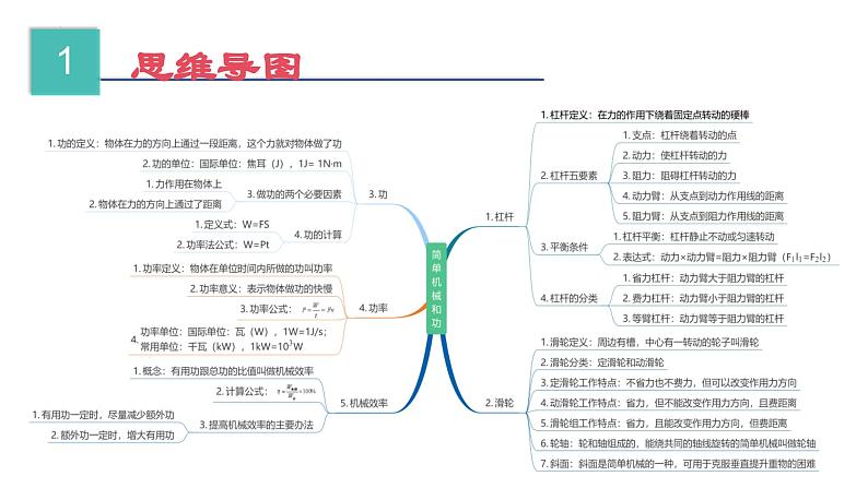 第11~12章 简单机械和功 机械能和内能【考点讲解】-2023-2024学年九年级物理上学期期末考点全预测（苏科版）课件PPT第3页