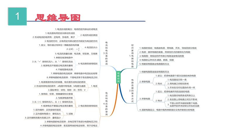 第13~14章 电路初探   欧姆定律【考点讲解】-2023-2024学年九年级物理上学期期末考点全预测（苏科版）课件PPT第3页