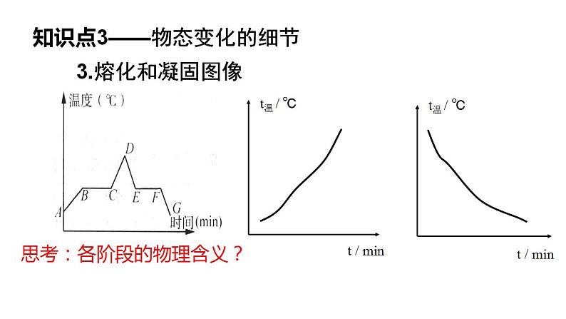 人教版八年级物理上册第三章《物态变化》单元复习（课件）07