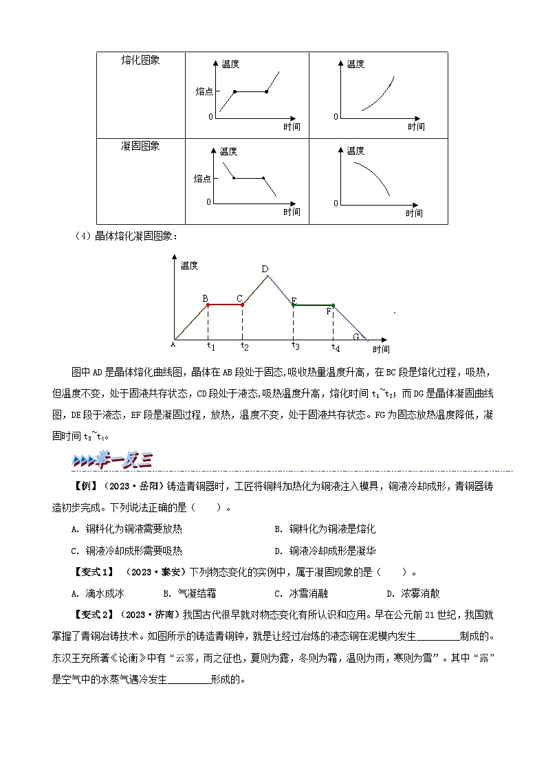 3.2  熔化和凝固（原卷版）第2页