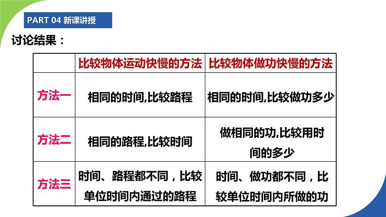 苏科版九年级物理上册课件 第十一章简单机械和功11.4功率08