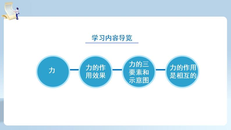 【核心素养】人教版八年级下册+第七章 +第1节《力》第1课时课件+教案+分层练习03