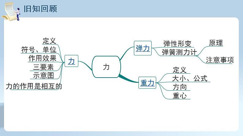 【核心素养】人教版八年级下册+第八章 +第1节《牛顿第一定律》课件+教案+分层练习03