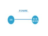 【核心素养】人教版八年级下册 第九章 第1节《压强》第2课时课件+教案+分层练习