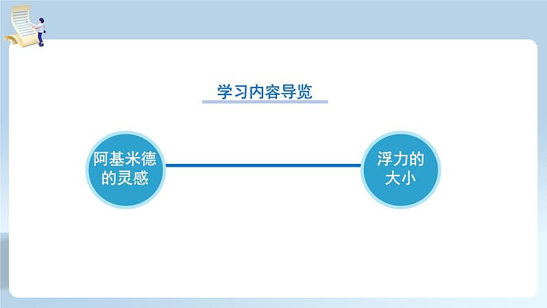 【核心素养】人教版八年级下册+第十章 +第2节《阿基米德原理》课件+教案+分层练习04