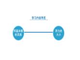 【核心素养】人教版八年级下册+第十章 +第2节《阿基米德原理》课件+教案+分层练习