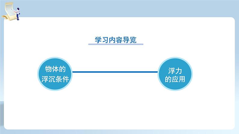 【核心素养】人教版八年级下册+第十章 +第3节《物体的浮沉条件及应用》课件+教案+分层练习06