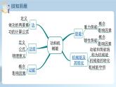 【核心素养】人教版八年级下册 第十二章 第1节《杠杆》课件+教案+分层练习