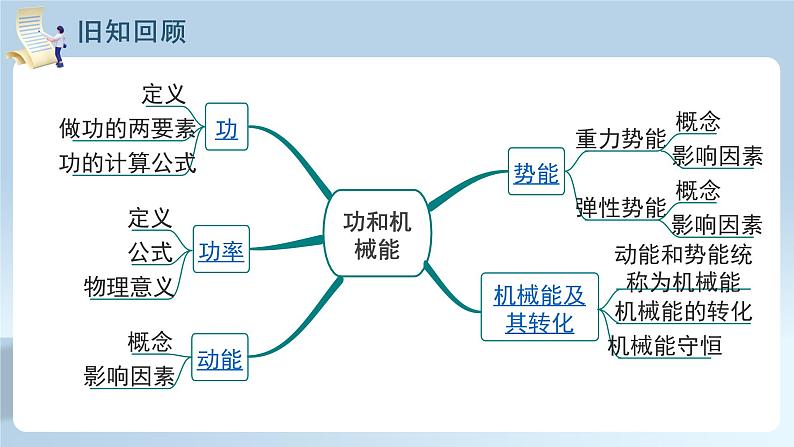 【核心素养】人教版八年级下册+第十二章 +第1节《杠杆》课件+教案+分层练习03