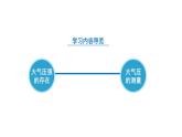 【核心素养】人教版八年级下册 第九章 第3节《大气压强》课件+教案+分层练习
