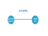【核心素养】人教版八年级下册 第九章 第5节《流体压强与流速的关系》课件+教案+分层练习