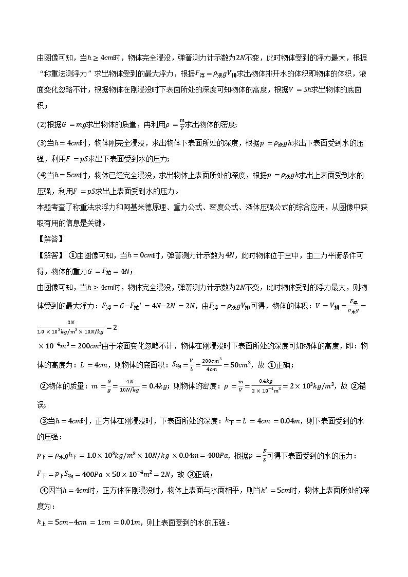 专题21 压强与浮力综合解析版第2页