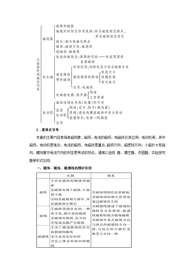 第十七章从指南针到磁浮列车本章复习和总结教案（沪科版九年级物理）02
