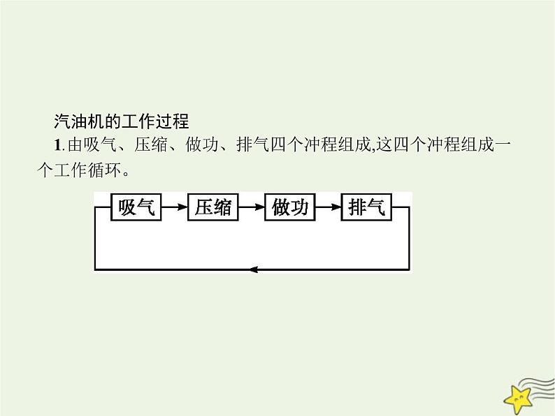 人教版九年级物理第14章内能的利用第1节热机课件第5页
