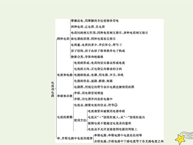 人教版九年级物理第15章电流和电路本章整合课件第2页