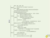 人教版九年级物理第20章电与磁本章整合课件