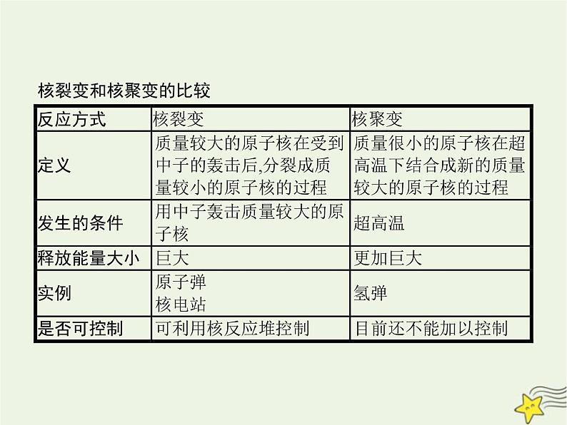 人教版九年级物理第22章能源与可持续发展第2节核能课件04